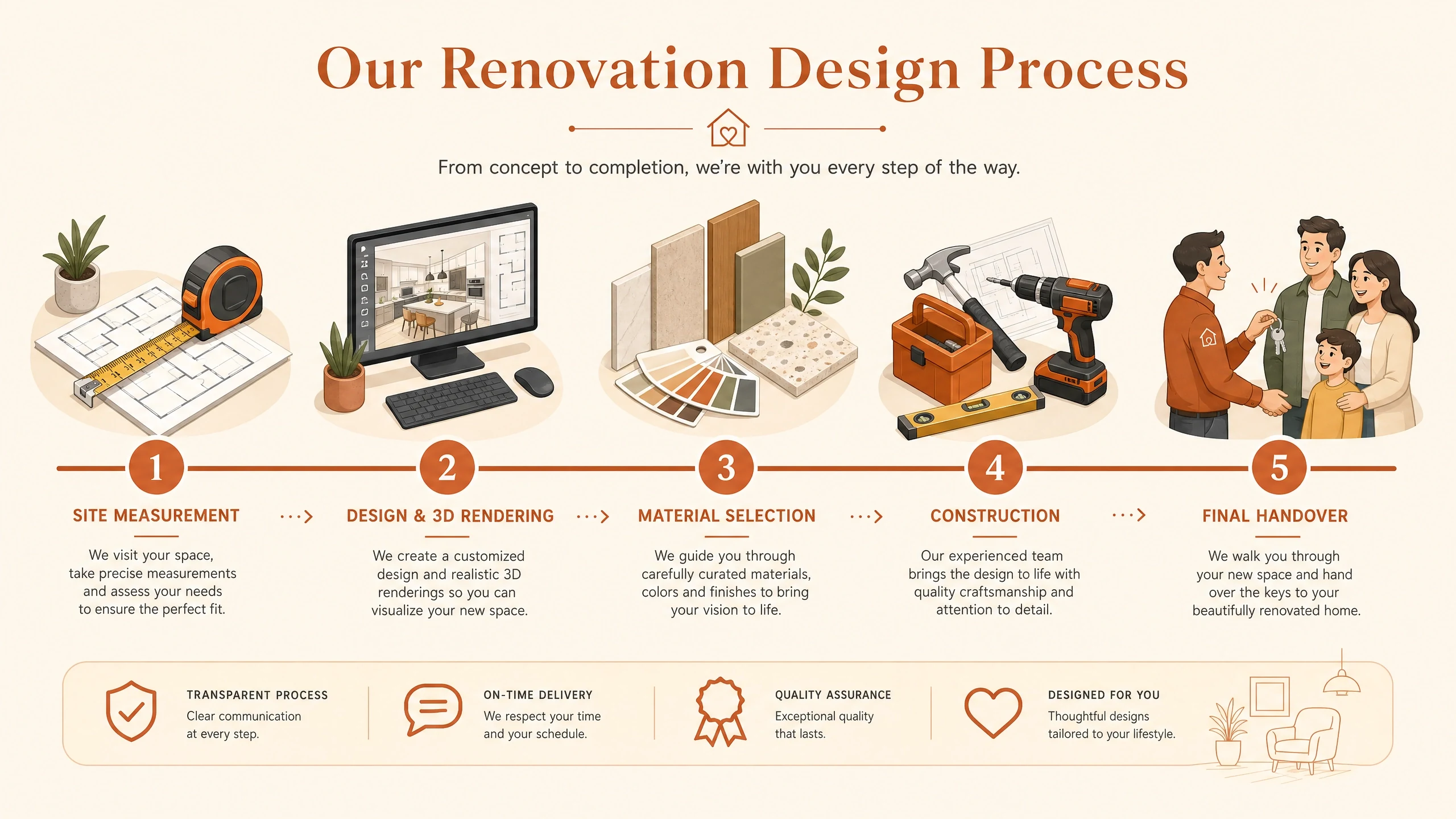 renovation stress management Hong Kong guide
